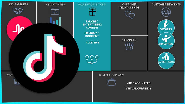 Understanding The TikTok Business Model - Digital Times Journal