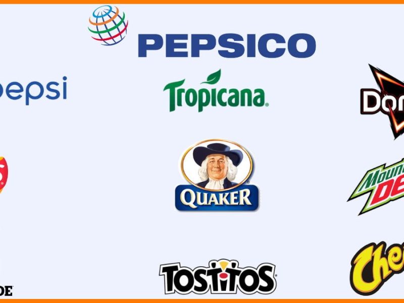 PepsiCo: A Global Leader in the Food and Beverage Industry - Digital ...